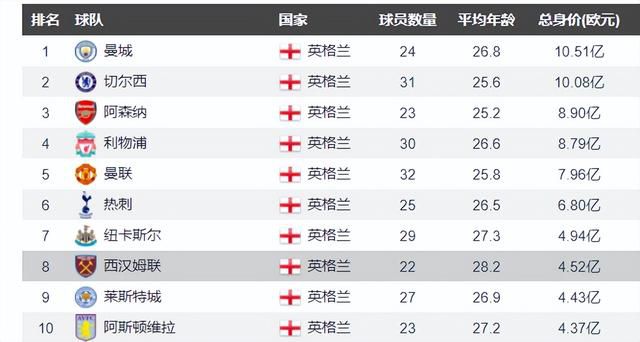 爱情诊所