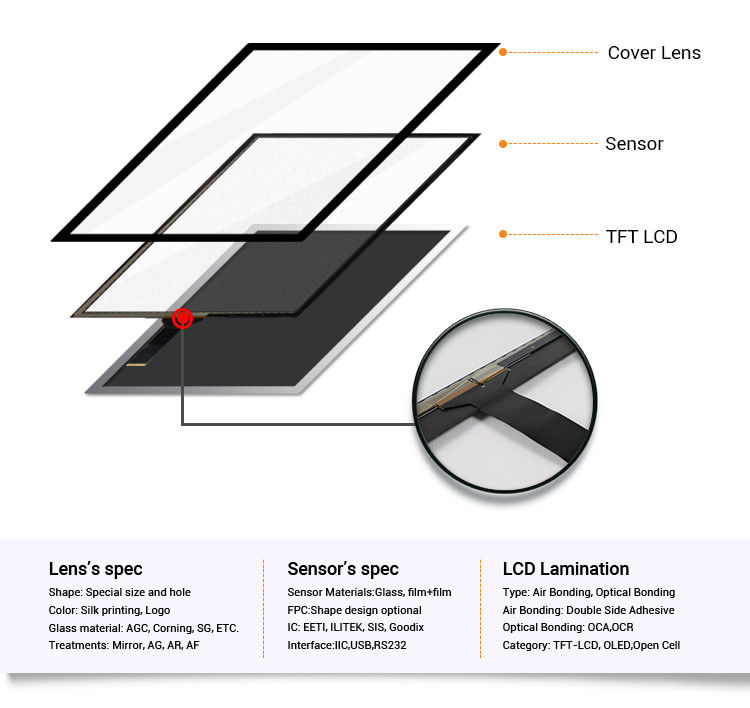 18.5 Inch Projected Multi-touch Waterproof Capacitive Touch Screen Panel For Outdoor Advertising Kiosk